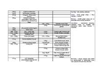 Konspekts 'Svarīgākie notikumi Latvijā un pasaulē no aizvēstures līdz mūsdienām', 7.