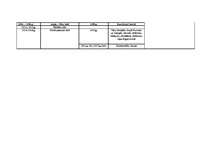 Konspekts 'Svarīgākie notikumi Latvijā un pasaulē no aizvēstures līdz mūsdienām', 8.