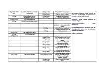 Konspekts 'Svarīgākie notikumi Latvijā un pasaulē no aizvēstures līdz mūsdienām', 10.