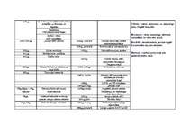 Konspekts 'Svarīgākie notikumi Latvijā un pasaulē no aizvēstures līdz mūsdienām', 11.