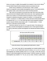 Referāts 'Rīgas Imantas vidusskolas elektromagnētiskā lauka piesārņojuma izpēte', 21.