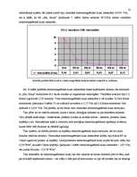 Referāts 'Rīgas Imantas vidusskolas elektromagnētiskā lauka piesārņojuma izpēte', 22.