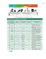 Referāts 'Rīgas Imantas vidusskolas elektromagnētiskā lauka piesārņojuma izpēte', 34.