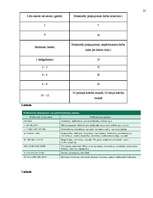 Referāts 'Rīgas Imantas vidusskolas elektromagnētiskā lauka piesārņojuma izpēte', 35.