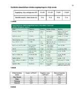 Referāts 'Rīgas Imantas vidusskolas elektromagnētiskā lauka piesārņojuma izpēte', 36.