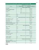 Referāts 'Rīgas Imantas vidusskolas elektromagnētiskā lauka piesārņojuma izpēte', 37.