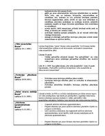 Konspekts 'Pašvaldību loma vides aizsardzībā', 2.