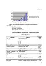 Referāts 'Uzņēmuma x tirgzinību vides analīze', 11.