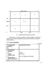 Referāts 'Uzņēmuma x tirgzinību vides analīze', 19.