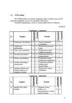 Referāts 'Uzņēmuma x tirgzinību vides analīze', 21.