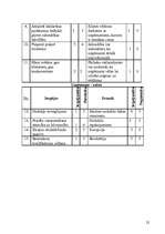 Referāts 'Uzņēmuma x tirgzinību vides analīze', 22.