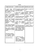 Referāts 'Tūrisma gidu, grupas vadītāju funkcijas, nepieciešamā sagatavotība un prasmes', 7.