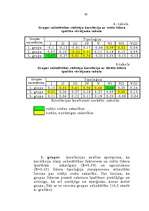 Referāts 'Līdera rakstura īpašību nozīme grupas saliedētībā', 43.