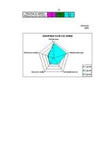 Referāts 'Līdera rakstura īpašību nozīme grupas saliedētībā', 59.