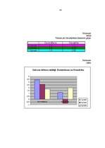 Referāts 'Līdera rakstura īpašību nozīme grupas saliedētībā', 64.
