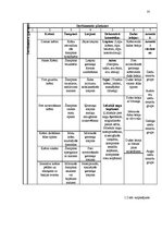 Referāts 'Uzņēmuma SIA "Avon Cosmetics" mārketinga vides analīze', 35.