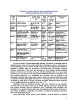 Konspekts 'Nogulumu cilmmateriāla mobilizācija dēdēšanas procesā', 3.