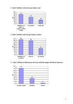 Referāts 'Patērētāju attieksme pret reklāmu TV un žurnālos', 5.