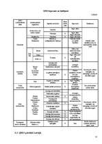 Referāts 'Ģenētiski modificētu organismu iegūšana un izmantošana', 20.