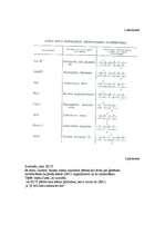 Referāts 'Ģenētiski modificētu organismu iegūšana un izmantošana', 27.