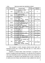 Referāts 'Mazgāšanas līdzekļu ķīmiskais sastāvs un to ietekme uz vidi', 18.