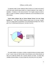 Referāts 'Konservanti un nātrija benzoāta ietekme uz cilvēka organismu', 12.