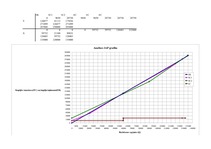 Konspekts 'Izmaksu uzskaite un pašizmaksas kalkulācija. Izmaksu analīze lēmumu pieņemšanai', 1.