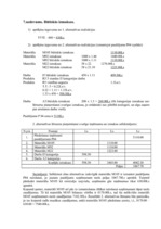 Konspekts 'Izmaksu uzskaite un pašizmaksas kalkulācija. Izmaksu analīze lēmumu pieņemšanai', 12.