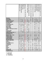 Diplomdarbs 'Baltic Beach Hotel SPA piedāvājuma pilnveidošana', 87.