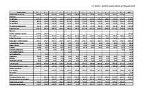 Biznesa plāns 'SIA "Pa ceļam"', 23.