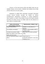 Referāts 'Krievijas biznesa kultūra', 11.