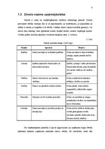 Referāts 'Zīmola nozīme mobilo telefonu tirdzniecībā Latvijā', 5.