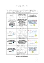 Konspekts 'Semestra darbs latviešu valodā "Manas kļūdas latviešu valodā"', 5.