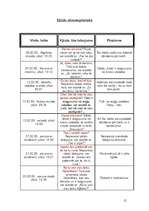 Konspekts 'Semestra darbs latviešu valodā "Manas kļūdas latviešu valodā"', 15.