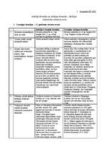 Konspekts 'Indriķa hronika un Atskaņu hronika – Baltijas viduslaiku vēstures avoti', 1.