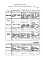 Referāts 'Aptaujas metodes', 9.