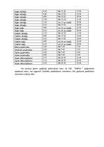 Referāts 'Meža izstrādes apjomi Latvijā pēdējos 3 gados', 12.