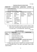 Prakses atskaite 'Prakses pārskats "Nordea Bank AB" Latvijas filiālē', 16.