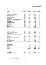 Prakses atskaite 'Prakses pārskats "Nordea Bank AB" Latvijas filiālē', 30.