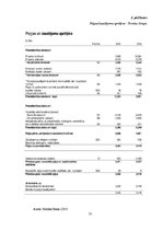 Prakses atskaite 'Prakses pārskats "Nordea Bank AB" Latvijas filiālē', 31.