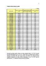 Referāts 'Mans bankas pakalpojumu grozs un tā novērtējums', 8.