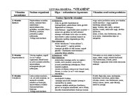 Konspekts 'Vitamīni', 1.