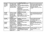 Konspekts 'Vitamīni', 3.