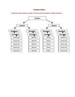 Referāts 'Organizācijas "McDonalds" menedžmenta vispārējā analīze', 2.