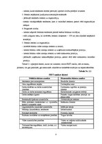 Referāts 'Pieci konkurences analīzes modeļi', 5.