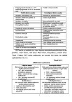 Referāts 'Pieci konkurences analīzes modeļi', 6.