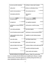 Referāts 'Pieci konkurences analīzes modeļi', 10.