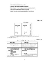 Referāts 'Pieci konkurences analīzes modeļi', 11.