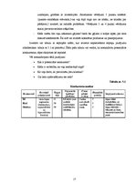 Referāts 'Pieci konkurences analīzes modeļi', 16.