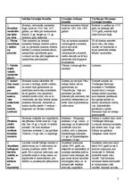 Konspekts 'Livonijas hronikas - Baltijas viduslaiku vēstures avots', 2.